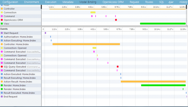 Telerik DataAccess Timeline in Glimpse